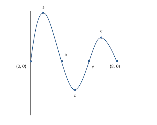 concavity-of-f-x-and-f-x-no-calculator-ap-calculus-ab-bc